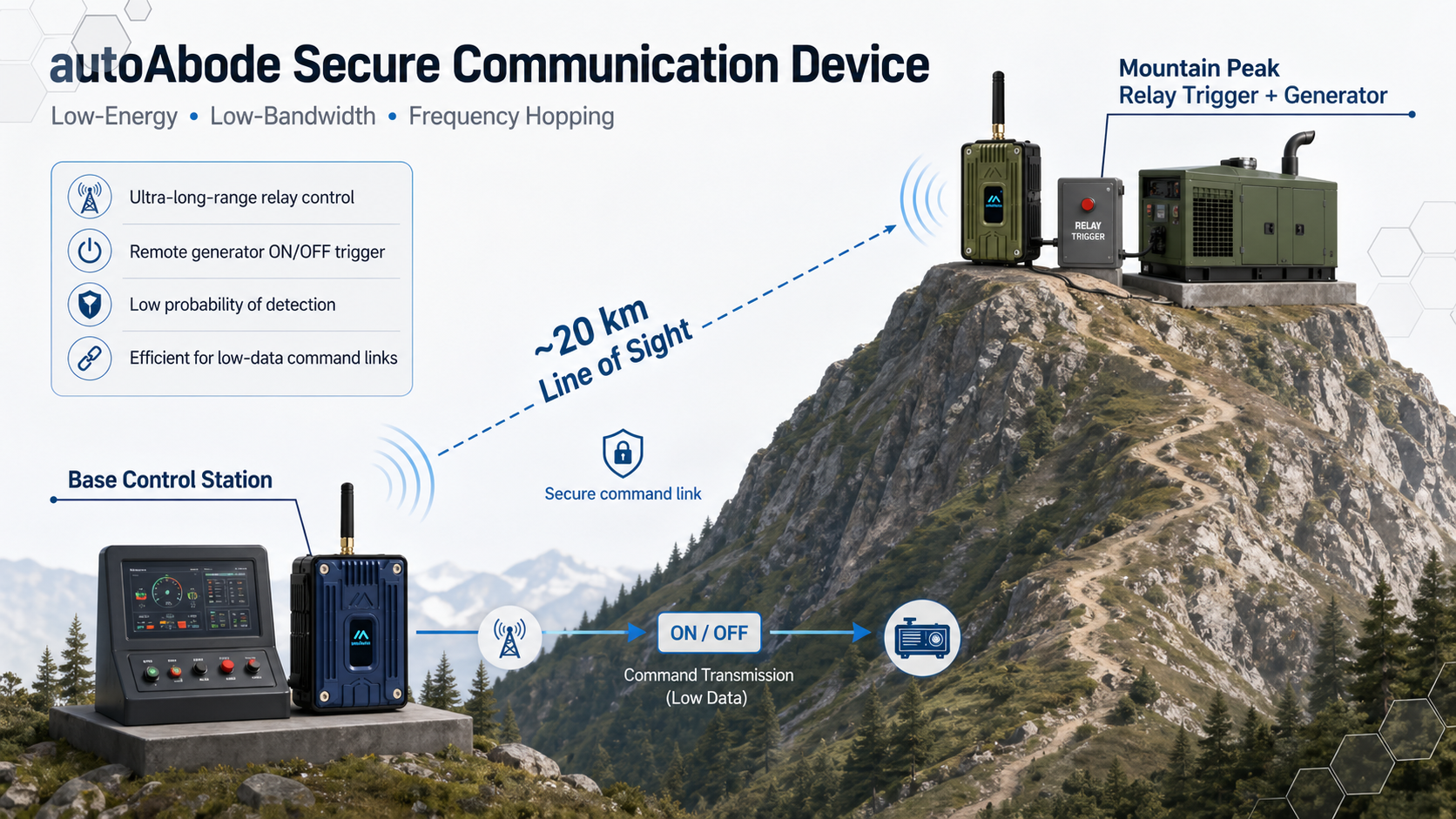 Frequency Hopping Spread Spectrum Explained: A Practical Engineering Guide for Indian Tactical Radio Operators